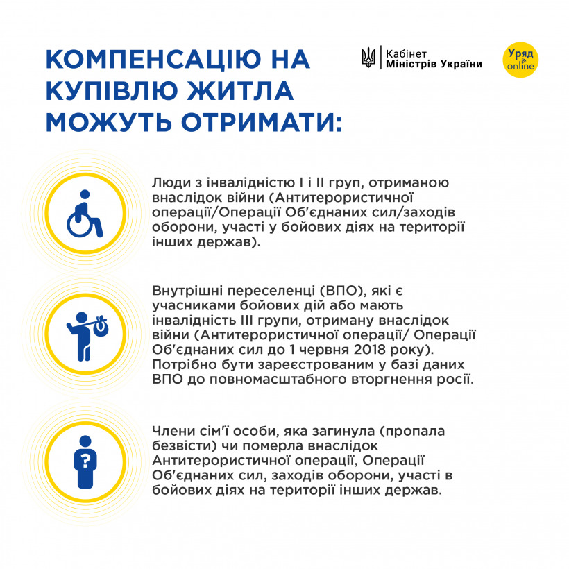 Як ветеранам отримати компенсацію на купівлю житла