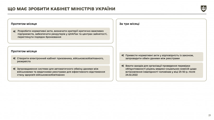 Закон про мобілізацію: які зміни ухвалив парламент