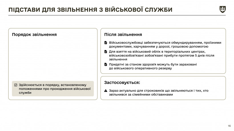 Закон про мобілізацію: які зміни ухвалив парламент