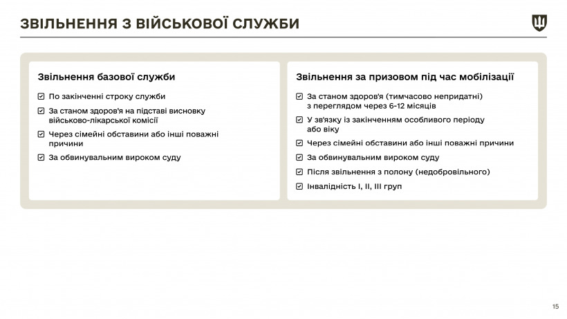 Закон про мобілізацію: які зміни ухвалив парламент