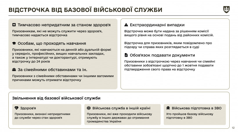 Закон про мобілізацію: які зміни ухвалив парламент