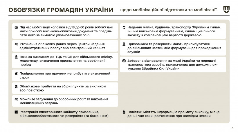 Закон про мобілізацію: які зміни ухвалив парламент