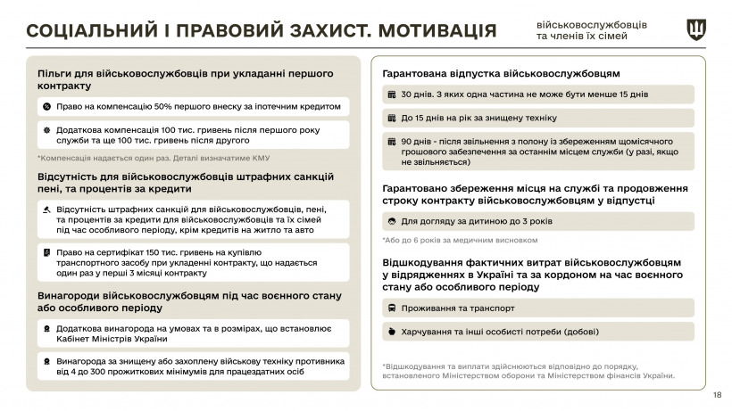 Закон про мобілізацію: які зміни ухвалив парламент