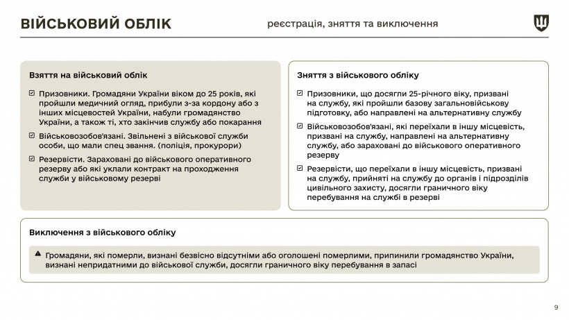 Закон про мобілізацію: які зміни ухвалив парламент