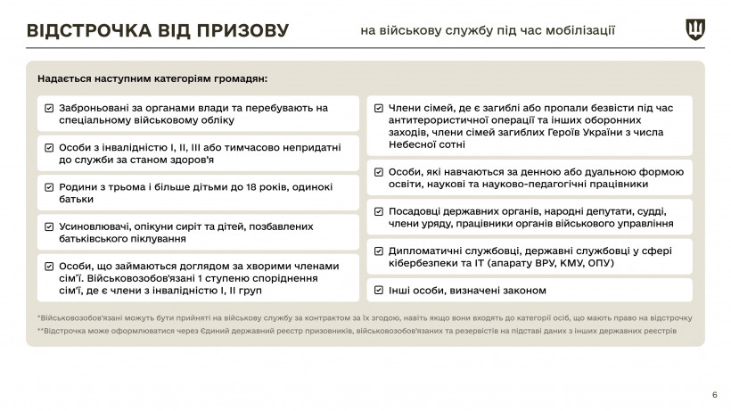 Закон про мобілізацію: які зміни ухвалив парламент