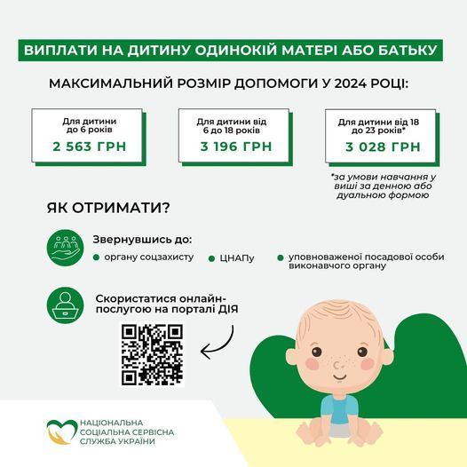 На зображенні може бути: текст «ВИПЛАТИ НА ДИТИну ОДИНОКиЙ MATEPI АБО БАТЬКУ Для дитини МАКСИМАЛЬНИЙ PO3MIP допомоги У 2024 РОЦ: 2 563 ГРН Для дитини в.д до pokiB 3 196 ГРН Для дитини 1в.д 18 pokiB* 3 028 ГРН як ОТРИМАТИ? *3a умови навчання виши денною або дуальною формою Звернувшись до: органу соцзахисту ЦНАПу уповноваженой посадовой особи виконавчого органу Скористатися онлайн- послугою на порталй дя НАЦОНАЛЬНА СОЦАЛЬНАСЕРВСНА СОЦАЛЬНА CEPBICHA СЛУЖБАУКРАЙНИ УКРАΪНИ»