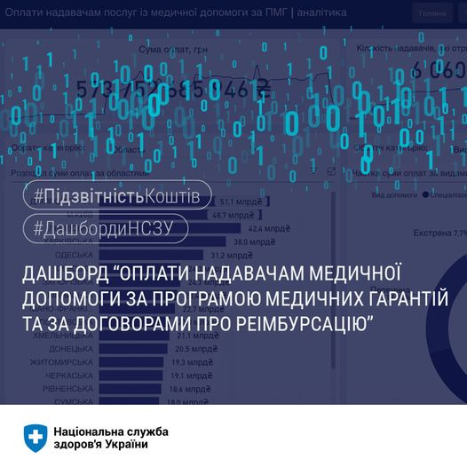 На зображенні може бути: текст «01 10 11 04 1 0 0 0 1 0 0 Ронто ይዕንኝ 0.0 五！ 0ጌ o 0 #П.ДЗВИТНИСТЬКОШТ,В КОшТίв #Дашбординсзу ДАШБОРД 