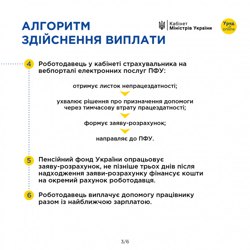 Як здійснюються лікарняні виплати у 2024 році