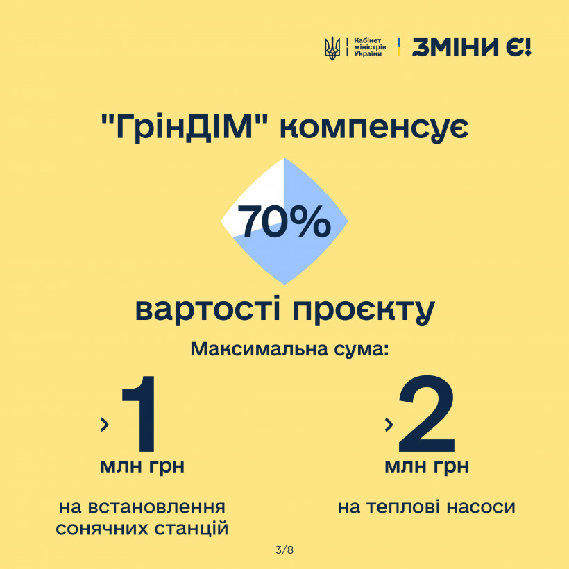 Як взяти участь у грантовій державній програмі 