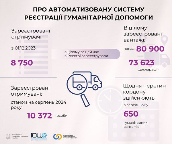 На зображенні може бути: текст