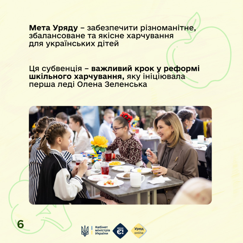 Безоплатне харчування учнів початкових класів: що важливо знати