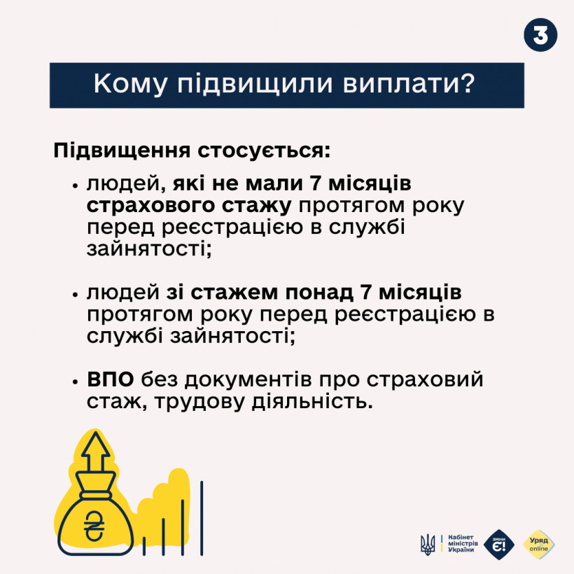 Як оформити виплати з безробіття в Україні