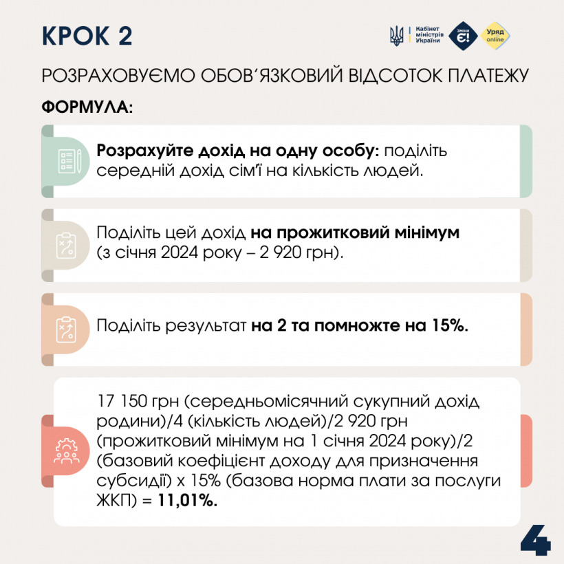 Як розрахувати розмір субсидії на комунальні послуги?