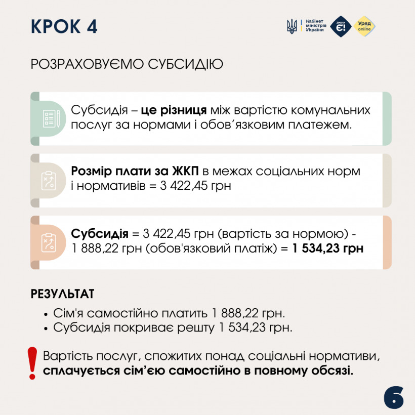 Як розрахувати розмір субсидії на комунальні послуги?