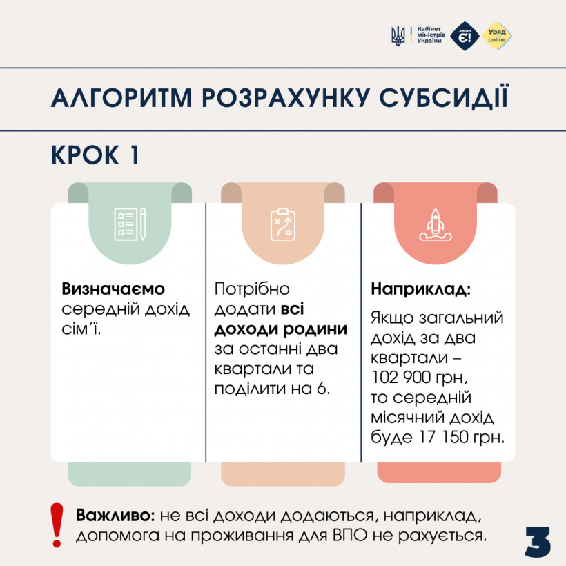 Як розрахувати розмір субсидії на комунальні послуги?