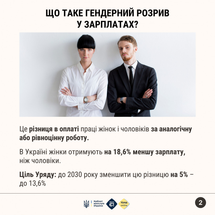 Як держава зробить зарплати жінок і чоловіків однаковими?